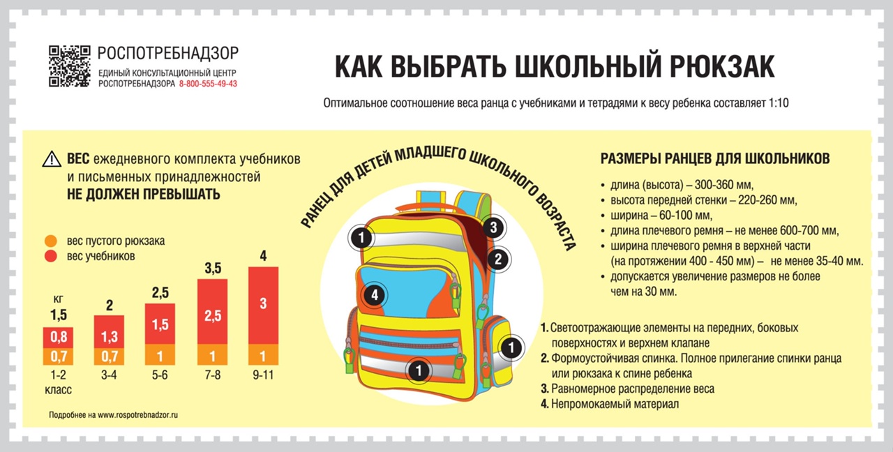 Как организовать рабочее место школьника.